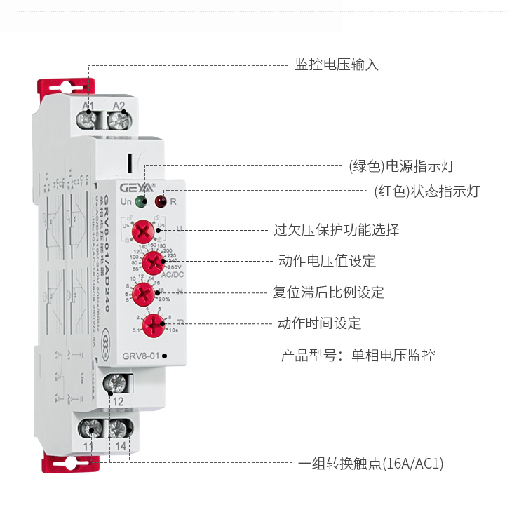 GRV8電壓監控繼電器功能件：監控電壓輸入，綠色）電源指示燈，（紅色）狀態指示燈，過欠壓保護功能選擇，動作電壓值設定，復位滯后比例設定，動作時間設定，產品型號：單相電壓監控，一組轉換觸點（16A/AC1）。